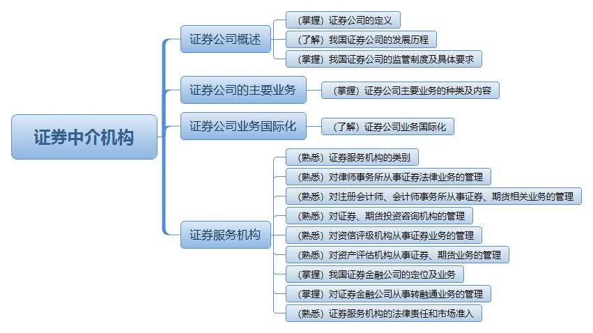 證券中介機構.jpg