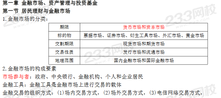 基金從業(yè)《基金法律法規(guī)》章節(jié)重要考點(diǎn)歸納