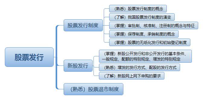 股票發(fā)行.jpg