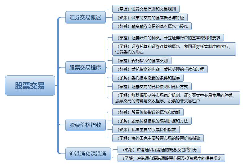 股票交易.jpg