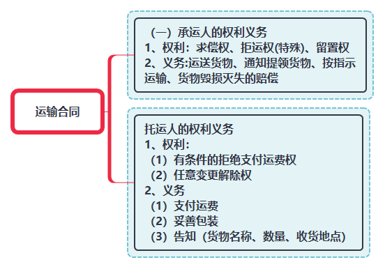 運輸合同.png