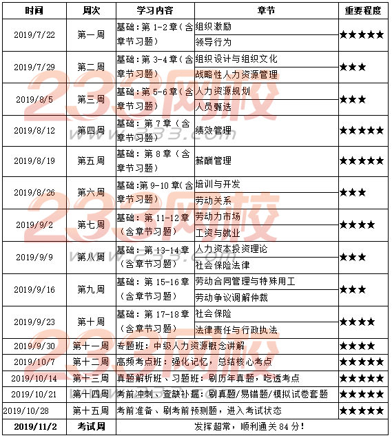 中級經(jīng)濟師人力學(xué)習(xí)計劃表.png