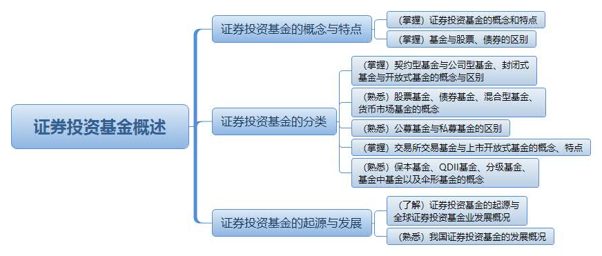 證券投資基金概述.jpg