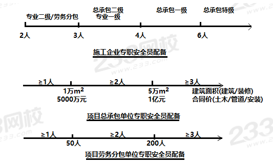 專職安全員要求配備.PNG