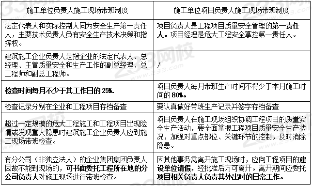 施工現(xiàn)場帶班制度.PNG