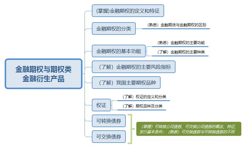 金融期權(quán)與期權(quán)類 金融衍生產(chǎn)品.jpg