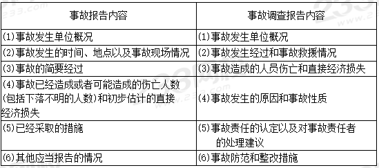 生產(chǎn)安全事故報告內(nèi)容.PNG