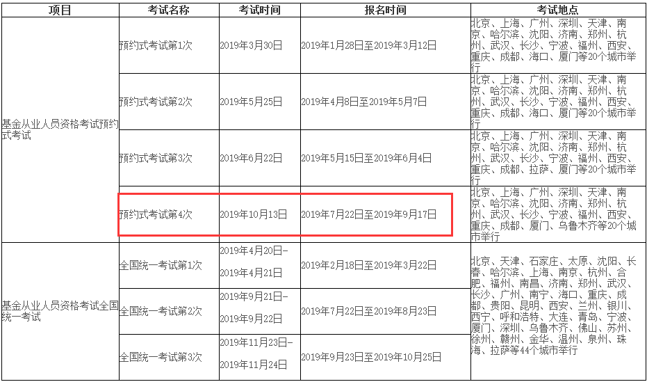 2019年基金從業(yè)預約式考試第4次報名和考試時間安排