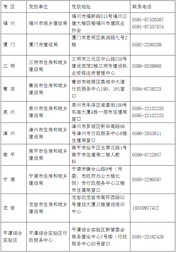 2018年福建二建（含增項(xiàng)）合格證書領(lǐng)取時(shí)間3月18日起