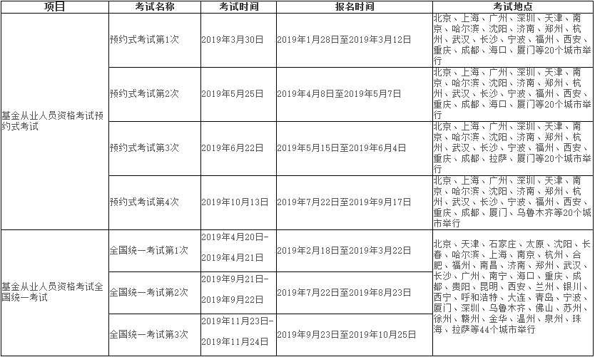 2019年基金從業(yè)考試計劃