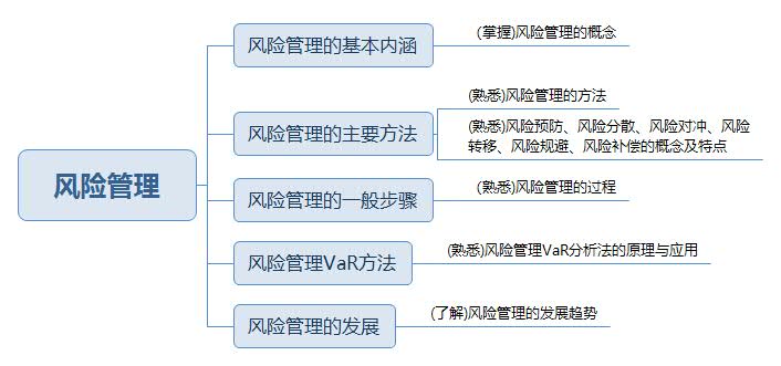 風(fēng)險管理思維導(dǎo)圖.jpg