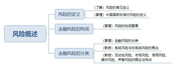 風(fēng)險概述思維導(dǎo)圖.jpg