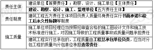 建筑工程質量責任.PNG