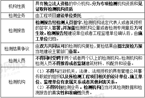 工程質量檢測單位相關規(guī)定.PNG