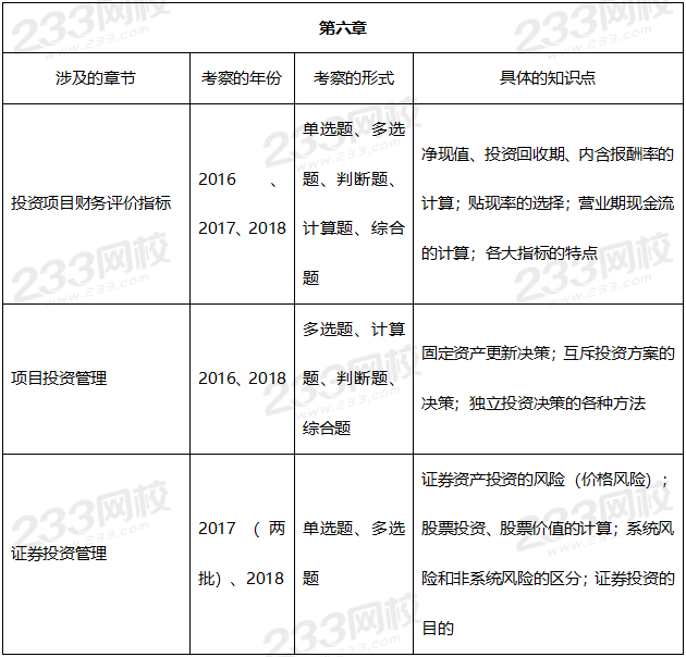 2019年中級(jí)會(huì)計(jì)財(cái)務(wù)管理真題考點(diǎn)