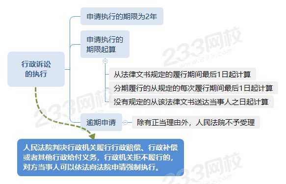 行政訴訟的執(zhí)行.png