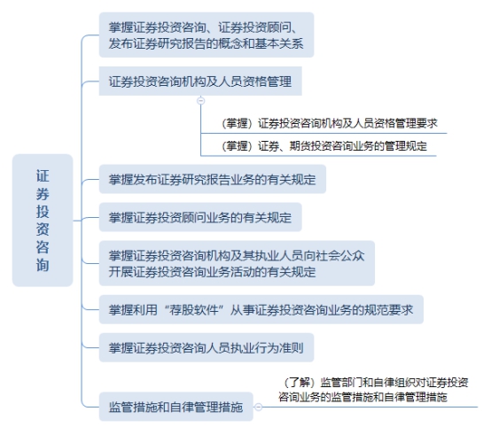 《證券市場基本法律法規(guī)》思維導圖+學習筆記