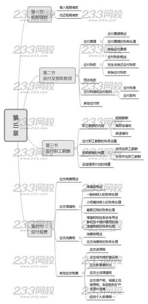 初級會計實務思維導圖第三章.png.jpg