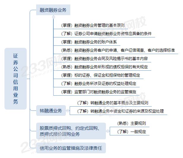 證券公司信用業(yè)務(wù)思維導(dǎo)圖.png