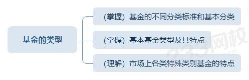 基金的類(lèi)型思維導(dǎo)圖.jpg