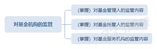 基金機(jī)構(gòu)的監(jiān)管思維導(dǎo)圖.png