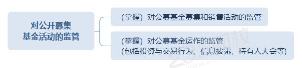 公開募集 基金活動(dòng)的監(jiān)管思維導(dǎo)圖.png