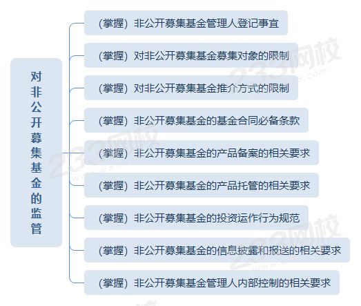 非公開募集基金的監(jiān)管思維導(dǎo)圖.png