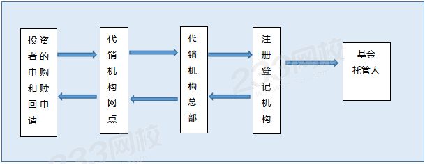 基金份額登記流程.png