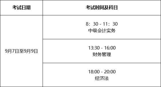 2019年中級會計(jì)師考試時(shí)間安排