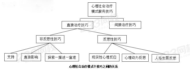 壓縮圖片——心理社會(huì)治療技巧.jpg