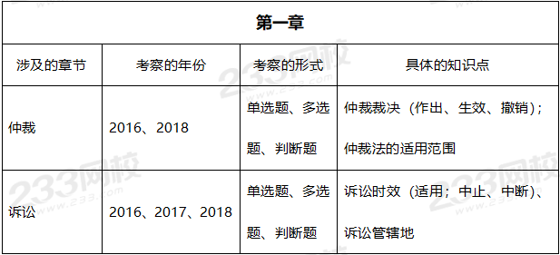 2019年中級經濟法真題考點：第一章