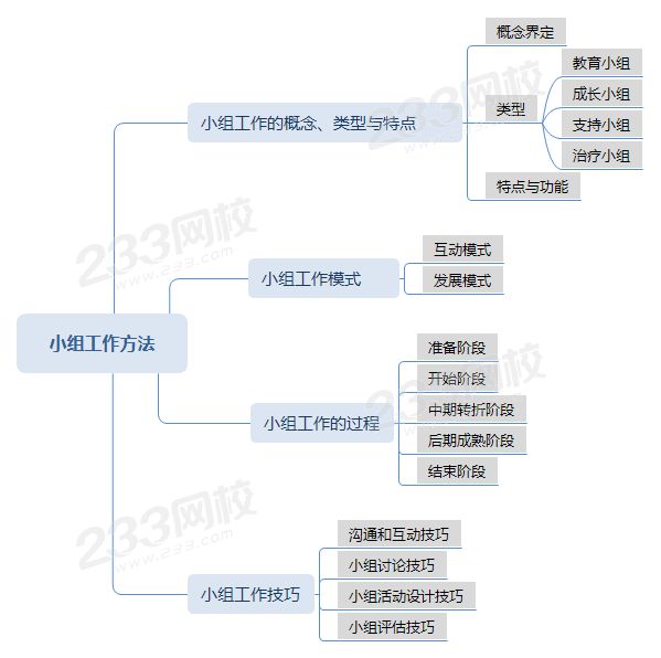 小組工作思維導(dǎo)圖.png