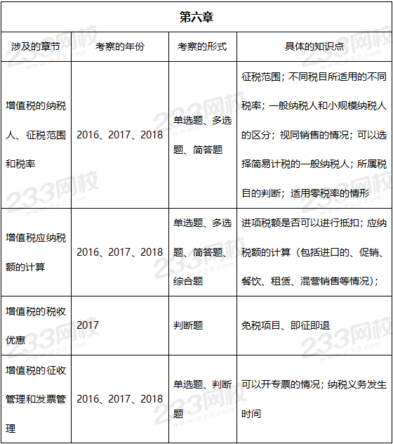 2019年中級經(jīng)濟(jì)法真題考點(diǎn)：第六章