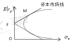 資本市場線.png