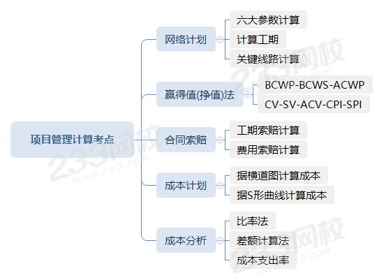 項目管理計算考點.png