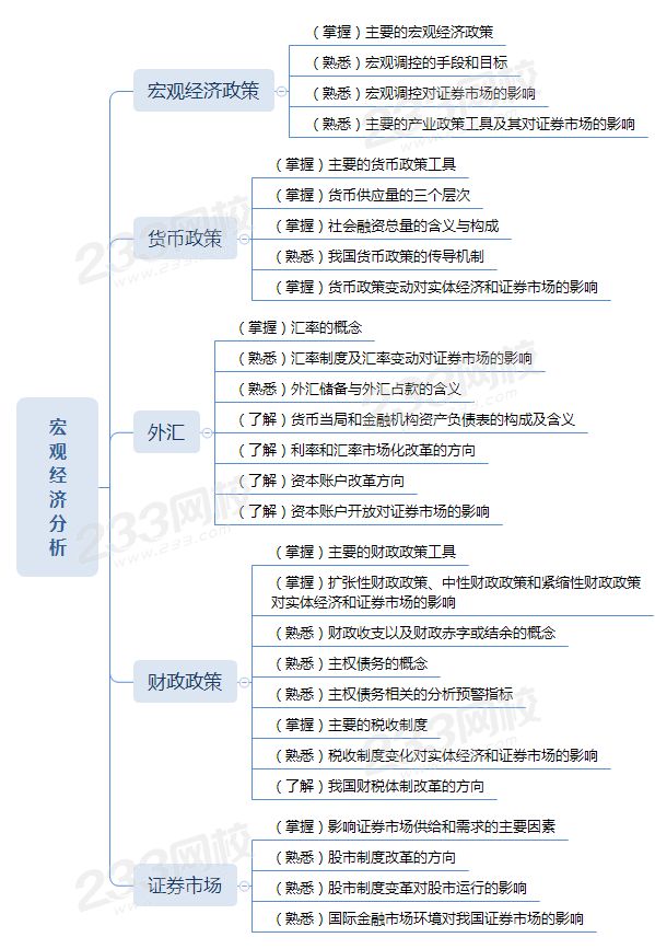 宏觀經(jīng)濟(jì)政策.png