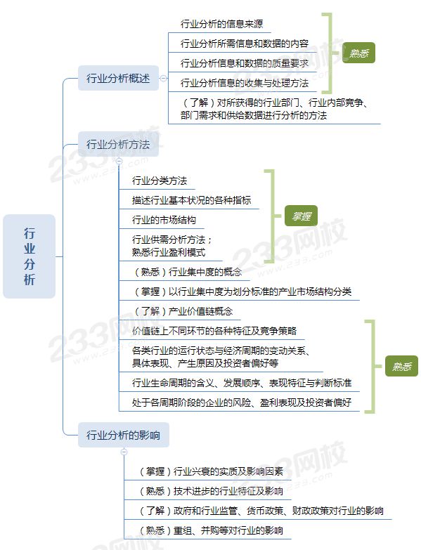 證券分析師行業(yè)分析.png