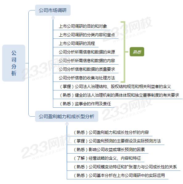 證券投資公司分析.png