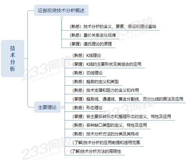 技術(shù)分析思維導(dǎo)圖.png