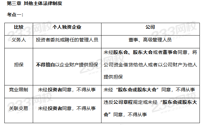 2019年中級經濟法考前十頁紙-233網(wǎng)校