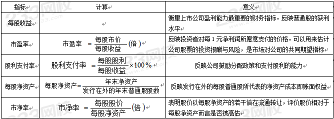 投資收益分析指標(biāo)