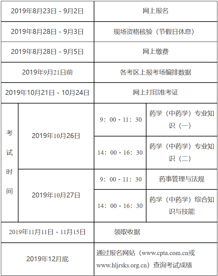 2019年黑龍江執(zhí)業(yè)藥師職業(yè)資格考試工作計(jì)劃.png