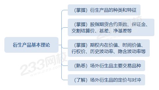 衍生產(chǎn)品基本理論.png