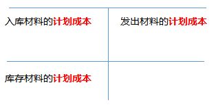 原材料的丁字賬.png