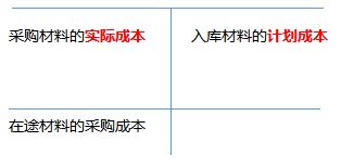 材料采購的丁字賬.png