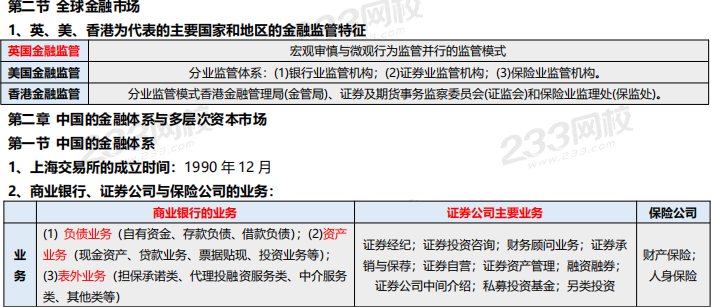 8月《金融市場基礎(chǔ)知識》考前6頁紙