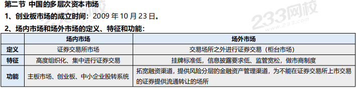 8月《金融市場基礎(chǔ)知識》考前6頁紙