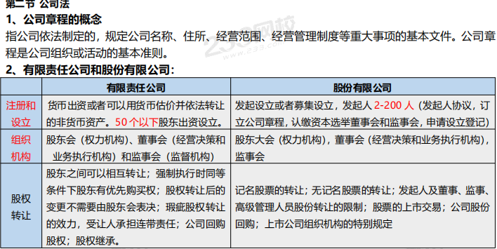 8月《證券市場基本法律法規(guī)》考前6頁紙