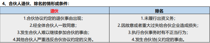 8月《證券市場基本法律法規(guī)》考前6頁紙