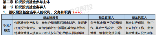 《股權(quán)投資基金基礎(chǔ)知識(shí)》章節(jié)重要考點(diǎn)歸納【新大綱】